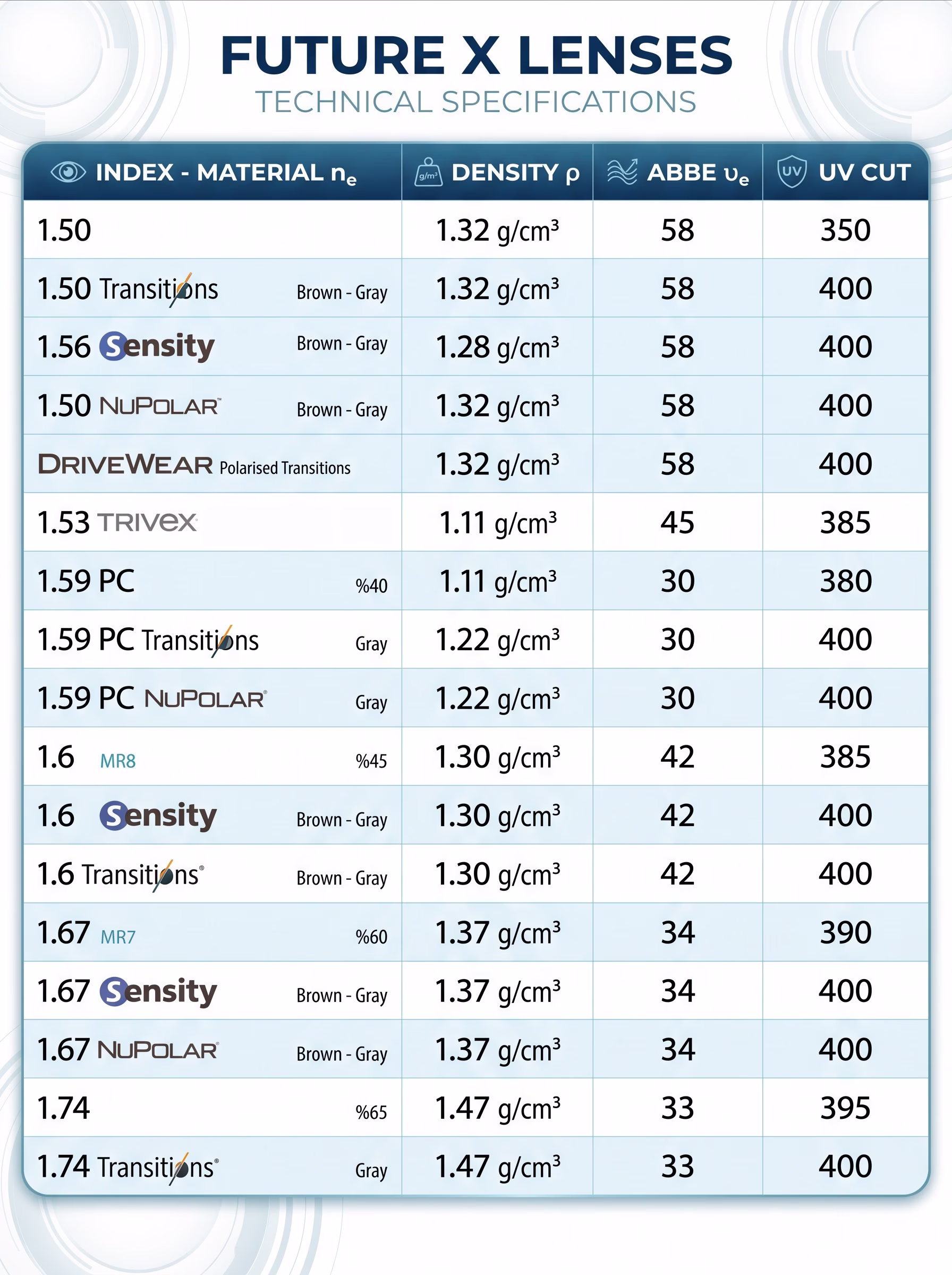 Technical information chart